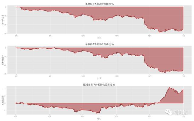 国外期货量化策略,量化套利交易策略期货