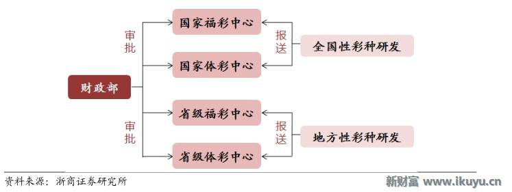 马云推荐的彩票,马云买了所有彩票