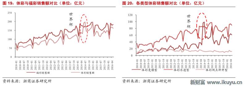 马云推荐的彩票,马云买了所有彩票