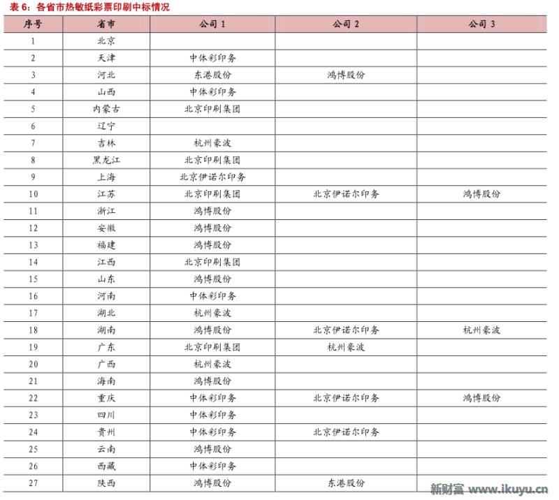 彩票行业产业链,马云买了所有彩票