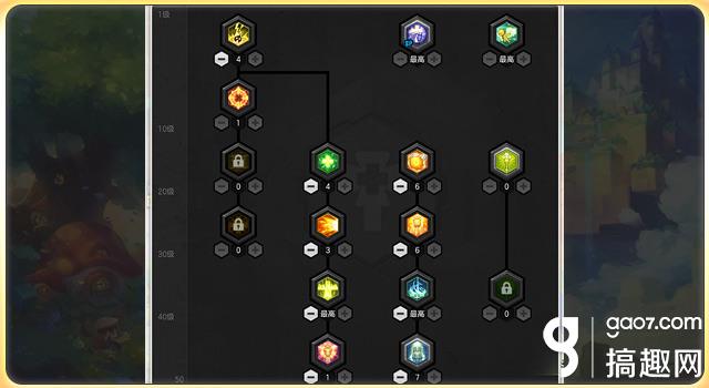 冒险岛2转牧师怎么加点,2017冒险岛2牧师攻略