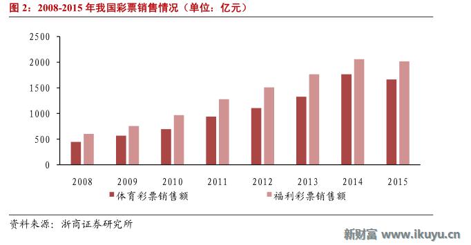 马云推荐的彩票,马云买了所有彩票