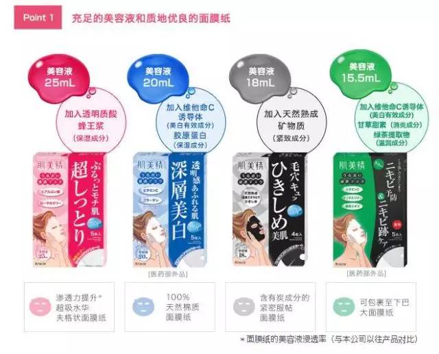 范冰冰品牌fanbeauty面膜,范冰冰fanbeauty面膜哪款好用