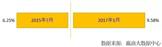 购物中心商业定位基本逻辑,购物中心设计与招商