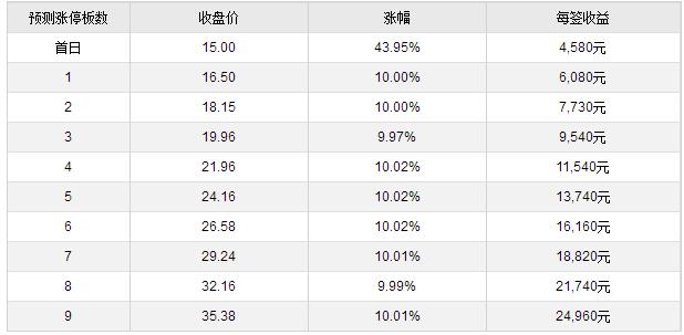 大丰实业4月20日上交所上市定位分析