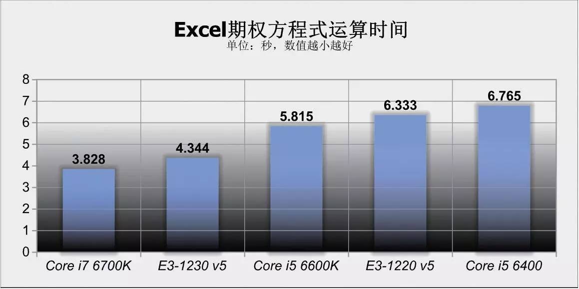 新一代性价比神器,性价比最高至强e3