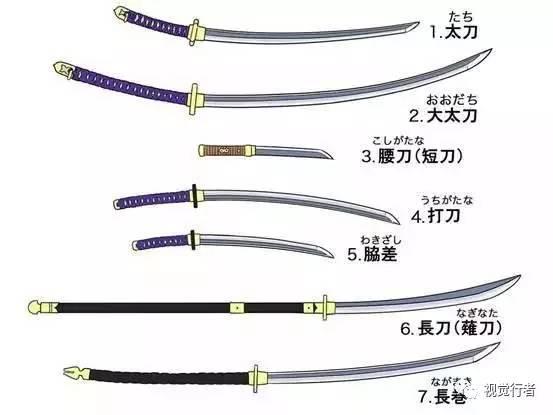 日本刀的种类构造与画法,日本各个样式的刀都怎么用