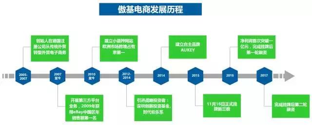 傲基转战国内电商,傲基电商最新利润