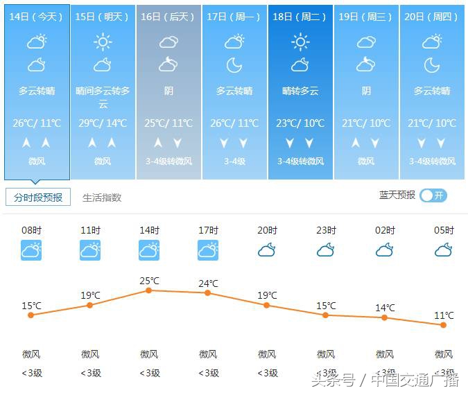 平谷线即将动工,最新进展平谷线力争年底开工建设