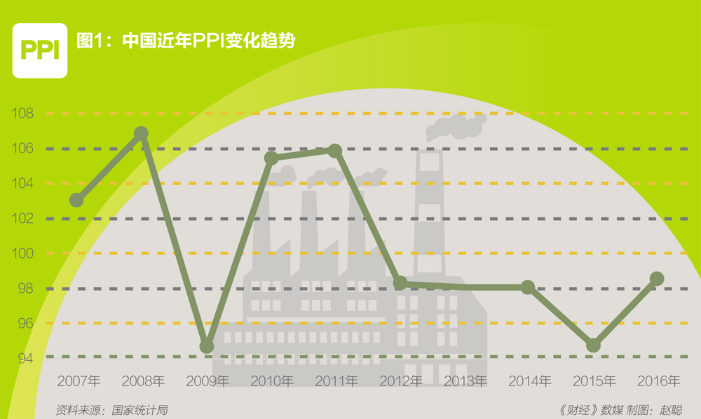 2017经济形势会好转吗,2017年繁华