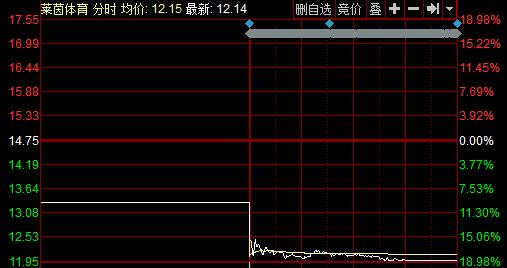 收购重组英超球队搁浅！*民苦股**守6个月，复牌遭遇连续2日跌停