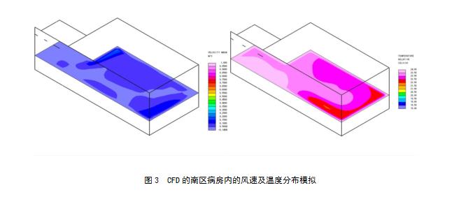 医院建筑空调设计要点,医院空调系统设计案例