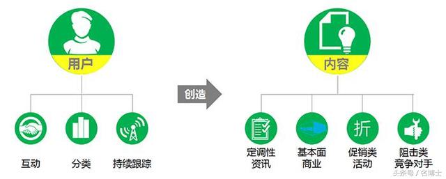 最新seo搜索引擎优化视频教程,seo优化核心技巧
