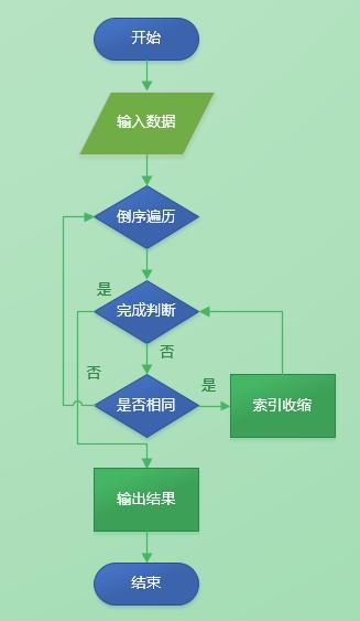 python教招必考题,python秋招真题