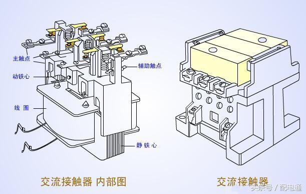 接触器的常见故障及处理方法,接触器常见故障及处理方法