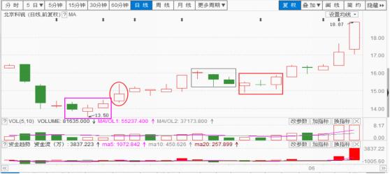 五k三k战法图解,五k战法的三k理论