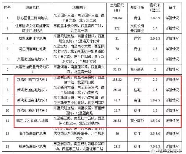 大江东核心区未来房价,房子买大江东核心区怎么样