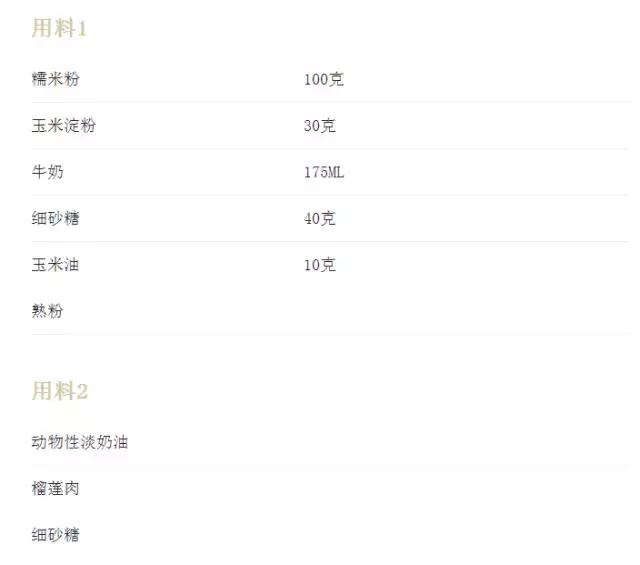 如何让抗拒榴莲的男朋友一起爱上榴莲？