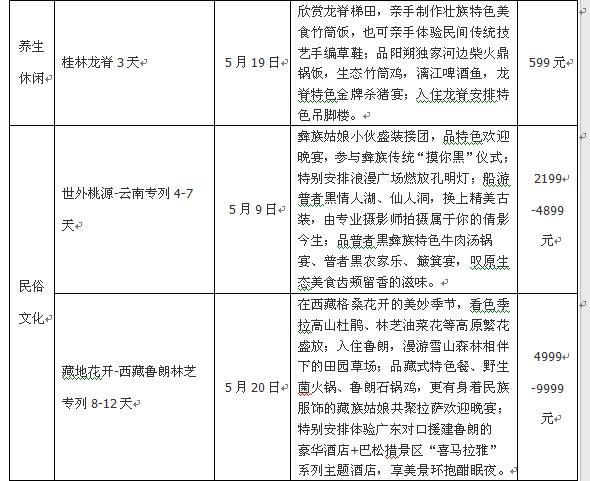 广之旅发布《2017年华南地区长者出游偏好报告》