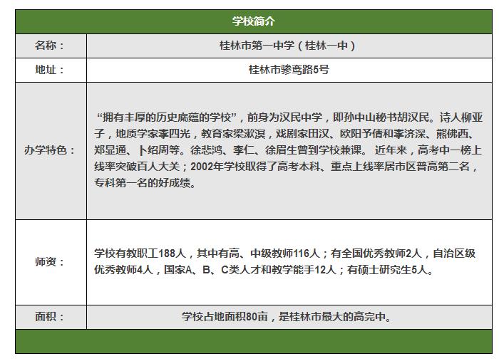 桂林市好的公办中学,桂林市最差的10所中学