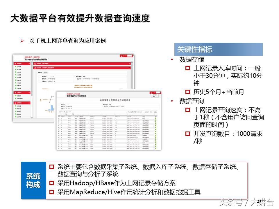 智能工厂大数据平台ppt,数据规划ppt怎么做