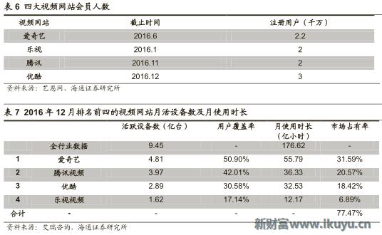 视频网站付费模式,各大视频网站的盈利模式比较