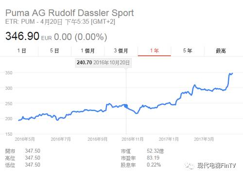 蕾哈娜puma合作时间,puma蕾哈娜和smash