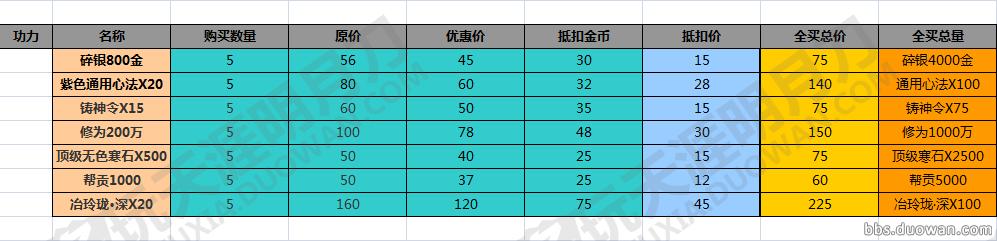 天涯明月刀官网12.24青龙秘宝,天涯明月刀市集该买什么