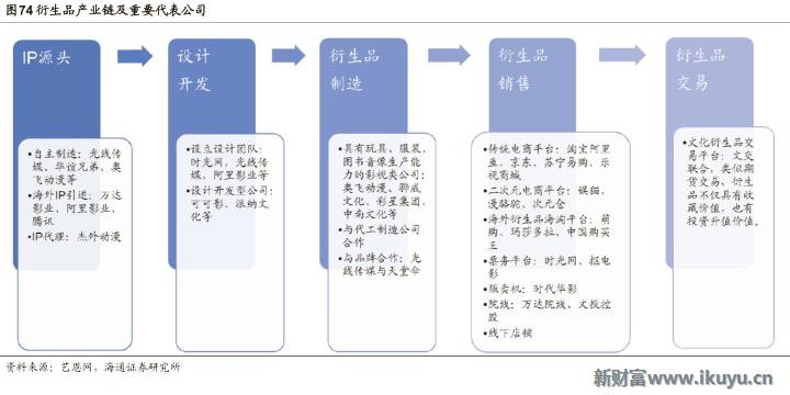 视频网站付费模式,各大视频网站的盈利模式比较