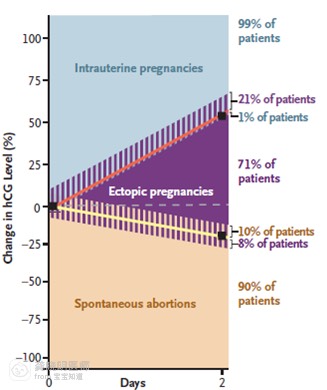 早孕出血是怎么回事医生说没事,早孕出血生化怎么办
