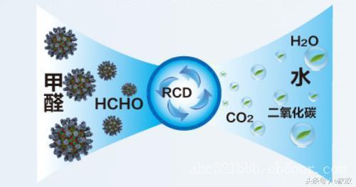 食醋除甲醛最好的方法,食醋装修后怎样除甲醛