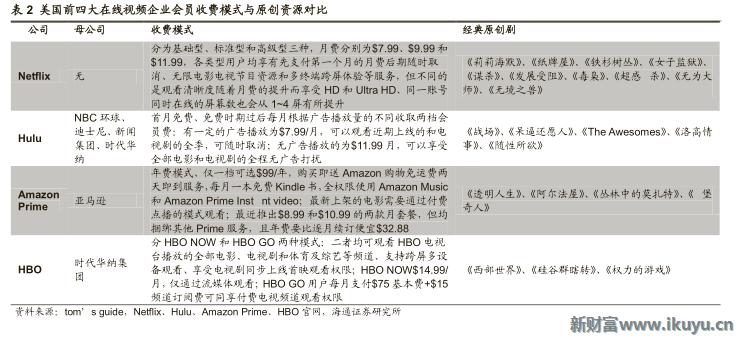 视频网站付费模式,各大视频网站的盈利模式比较