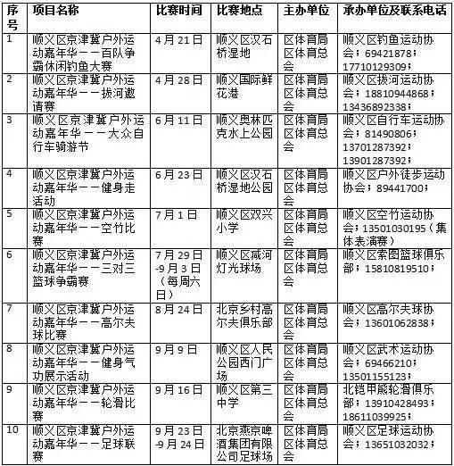 中国公认钓鱼高手排名前十,全国钓鱼顶尖高手过招