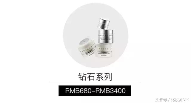 大牌护肤品到底值不值得入,这6样护肤品没必要买贵的