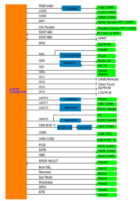 EVK-SM9300评估套件基于I.MX6Q