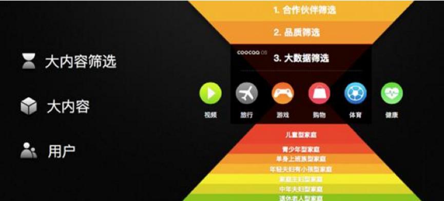 酷开k3pro缺点及差评,1000条评论有22个差评