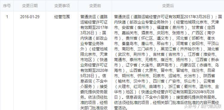 日益通物流有限责任公司,日益通快递还存在吗