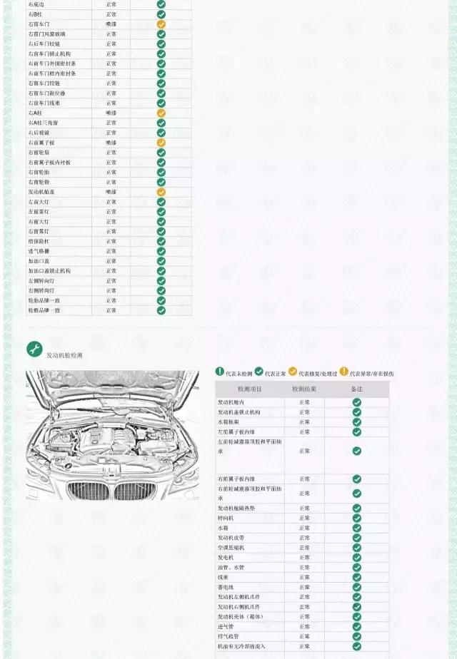 uc认证,怎么检测大众朗逸二手车