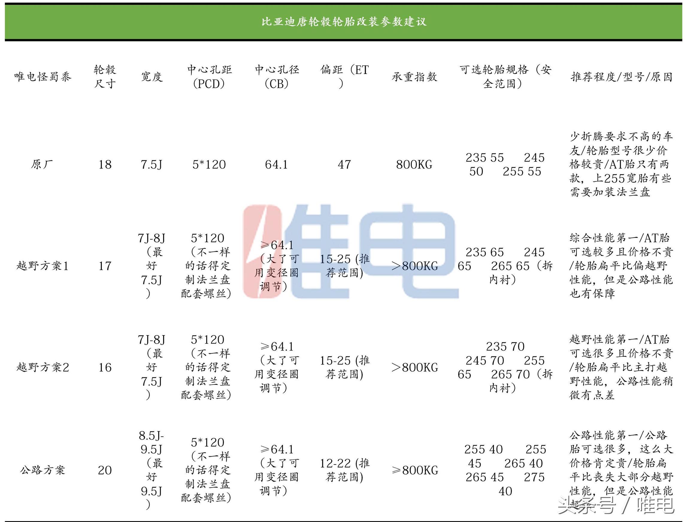 比亚迪唐dm-i112km尊荣版轮毂,比亚迪唐可以换轮毂