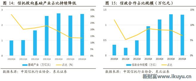 2020信托行业形势,2021年2季度中国信托业发展评析