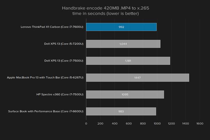 ThinkPadX1Carbon2018评测,thinkpadx1carbon续航实测