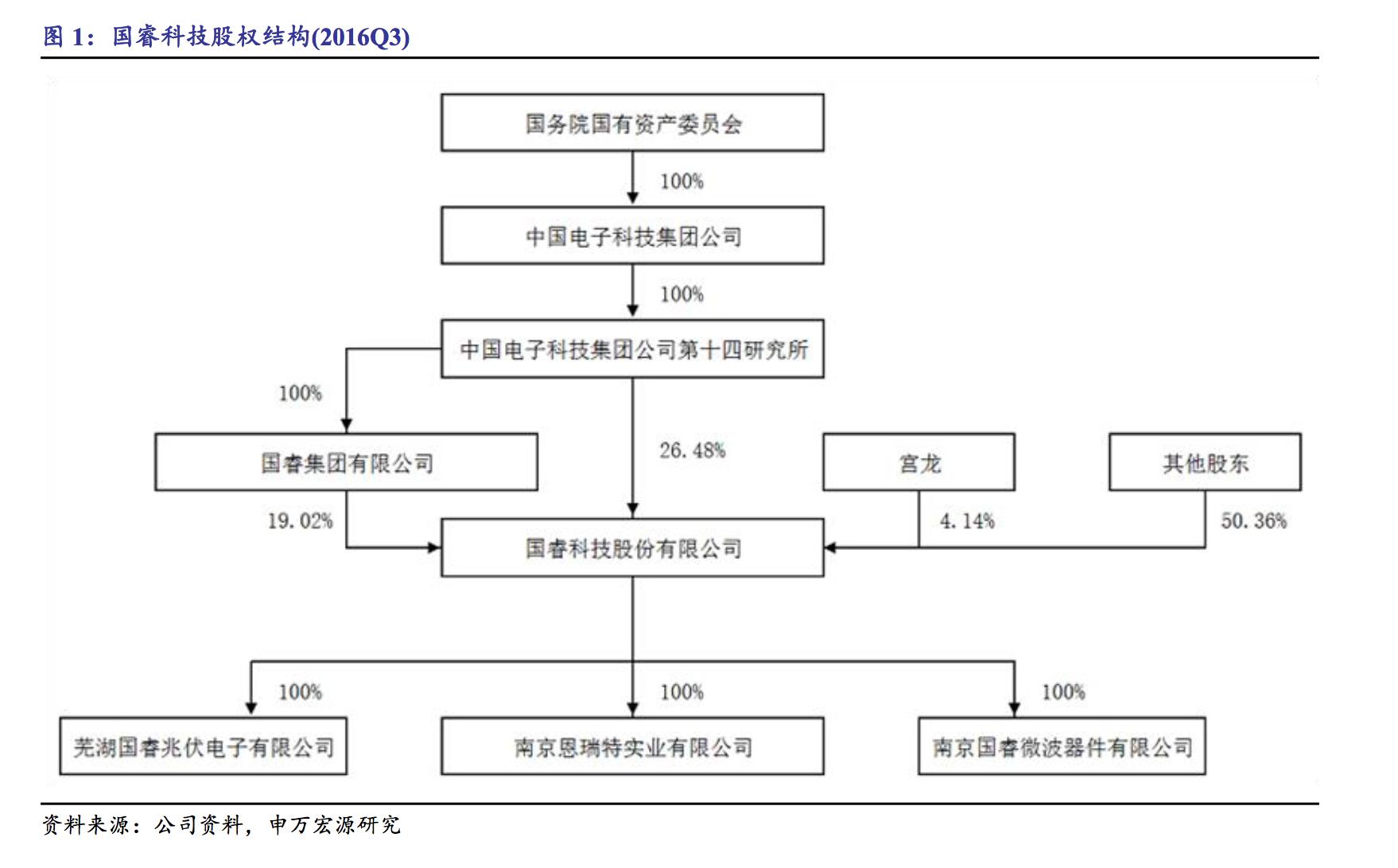 纳睿雷达与国睿科技,国睿科技是龙头吗