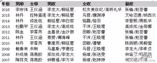 羽毛球亚锦赛四分之一赛程,亚锦赛羽毛球赛程表及时间表