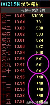 千古奇观,股市奇观