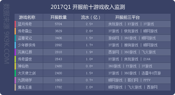 2024年网页游戏热度排行榜,2017q1网页游戏数据报告