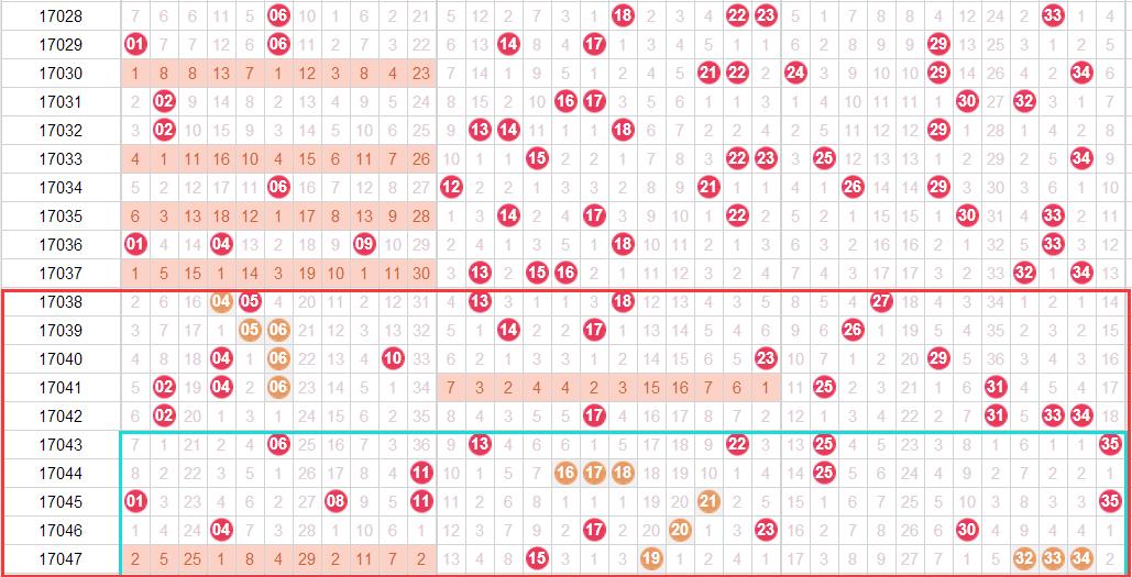 大乐透2024期048期杀号,大乐透18148期杀号全汇总