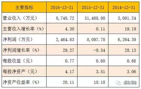 企业获ipo批文后多长时间上市,5家企业获批ipo
