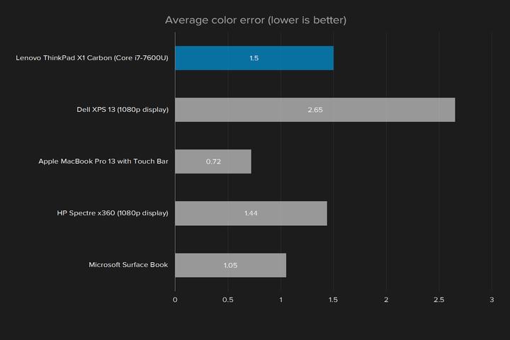 ThinkPadX1Carbon2018评测,thinkpadx1carbon续航实测