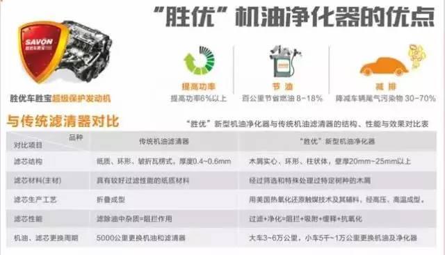 十块钱换机油,换机油格要多少钱