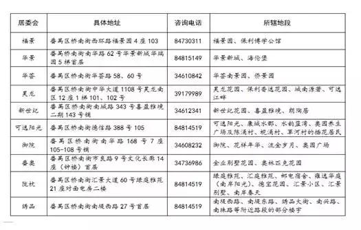 番禺｜以人民的名义提醒桥南居民：这件事情需要您的配合！
